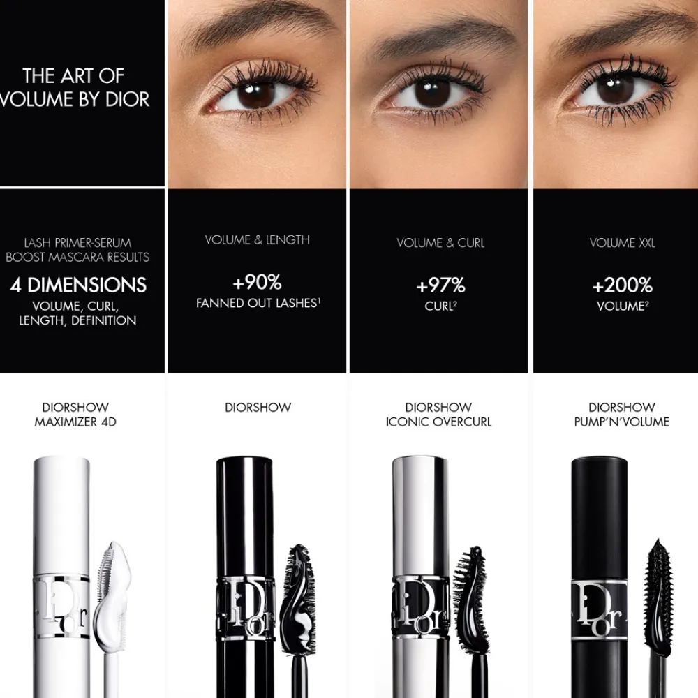 Dior show Maximizer 4D Vippe Primer Serum- Øjne