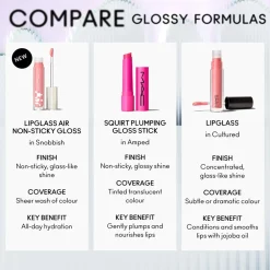 MAC Lipglass Air Non Sticky Lipgloss,- Læber