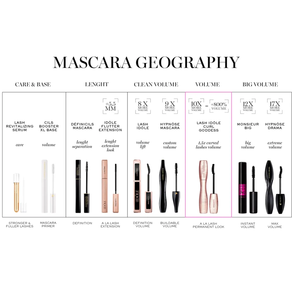 Outlet Monsieur Big Mascara, 01 Black Øjne
